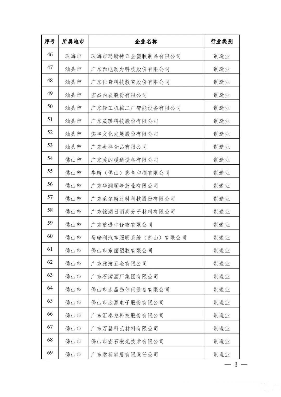 【公示】廣東省工信廳等四部門(mén)關(guān)于認(rèn)定第十八批廣東省省級(jí)企業(yè)技術(shù)中心的通知