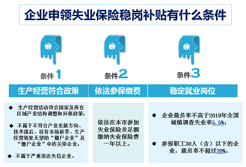 廣州市2020年失業(yè)保險穩(wěn)崗補貼申報工作正式啟動