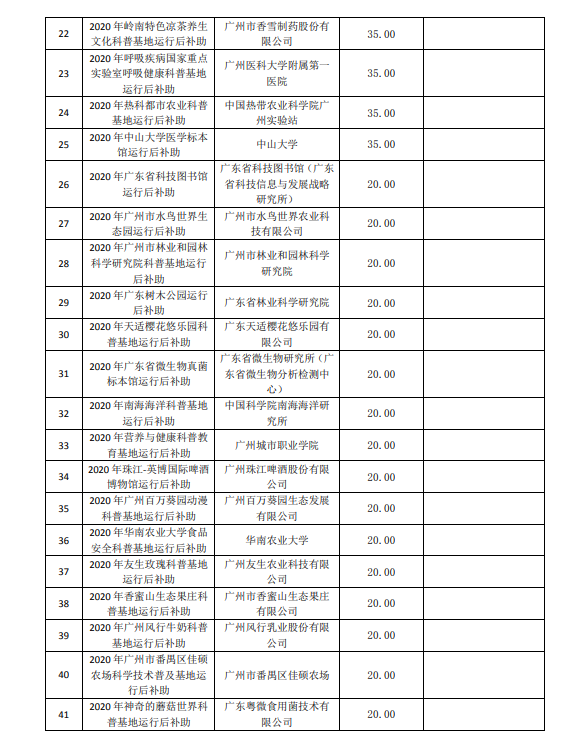 2020年廣州市創(chuàng)新環(huán)境計(jì)劃科普專題補(bǔ)助結(jié)果公開