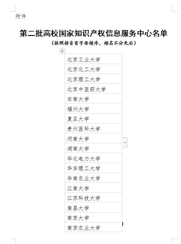 【國家知識產(chǎn)權局】第二批高校國家知識產(chǎn)權信息服務中心遴選名單公示