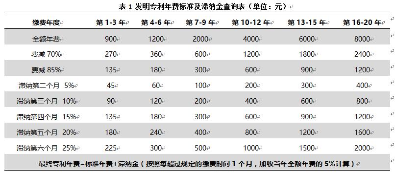 專利年費過期了影響高企申報嗎？