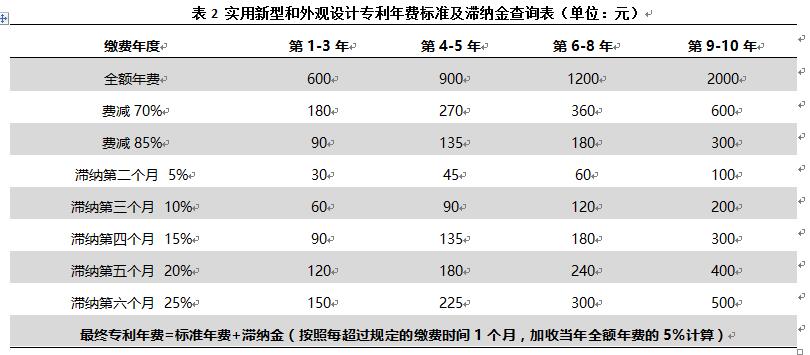 專利年費(fèi)過(guò)期了影響高企申報(bào)嗎？