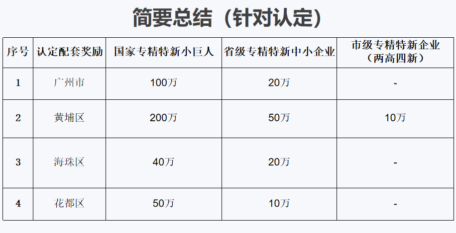 專精特新小巨人的特點(diǎn)是什么，容易認(rèn)定不？